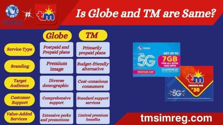 Is Globe and TM are Same? Relation b/w Celluar Services