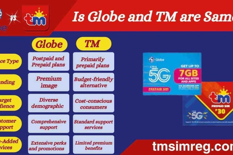 Is Globe and TM are Same? Relation b/w Celluar Services Is Globe and TM are Same- major differences