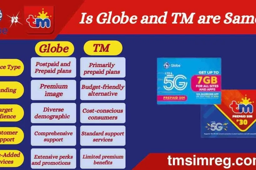 Is Globe and TM are Same- major differences