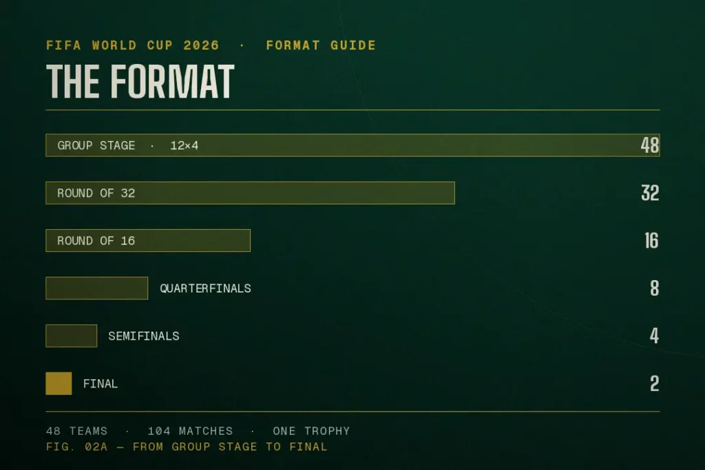 Why This Format Matters for Predictions
