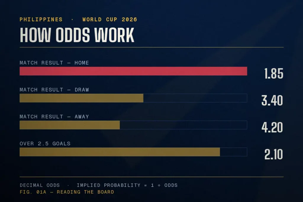 Practical Tips for Betting Responsibly During the World Cup