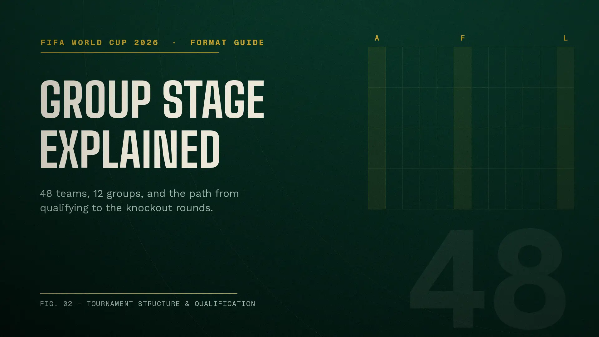 FIFA World Cup 2026 Group Stage Explained