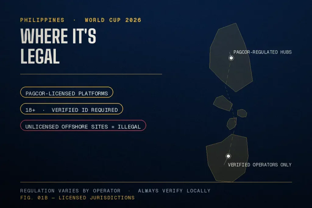 Practical Tips for Betting Responsibly During the World Cup